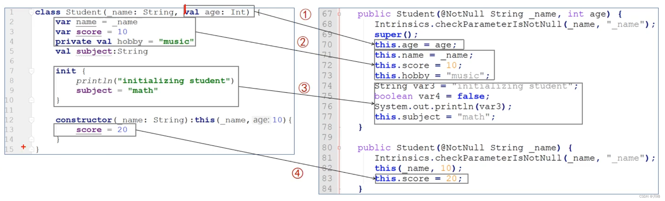 《Kotlin<span style='color:red;'>核心</span><span style='color:red;'>编程</span>》笔记：<span style='color:red;'>面向</span><span style='color:red;'>对象</span>