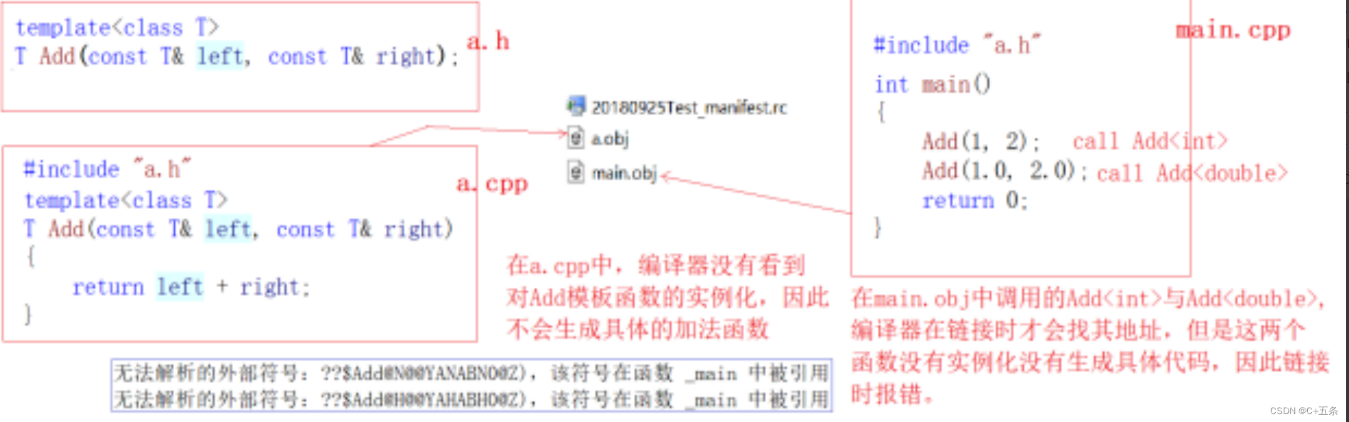 C++模板：非类型模板参数、特化以及分离编译