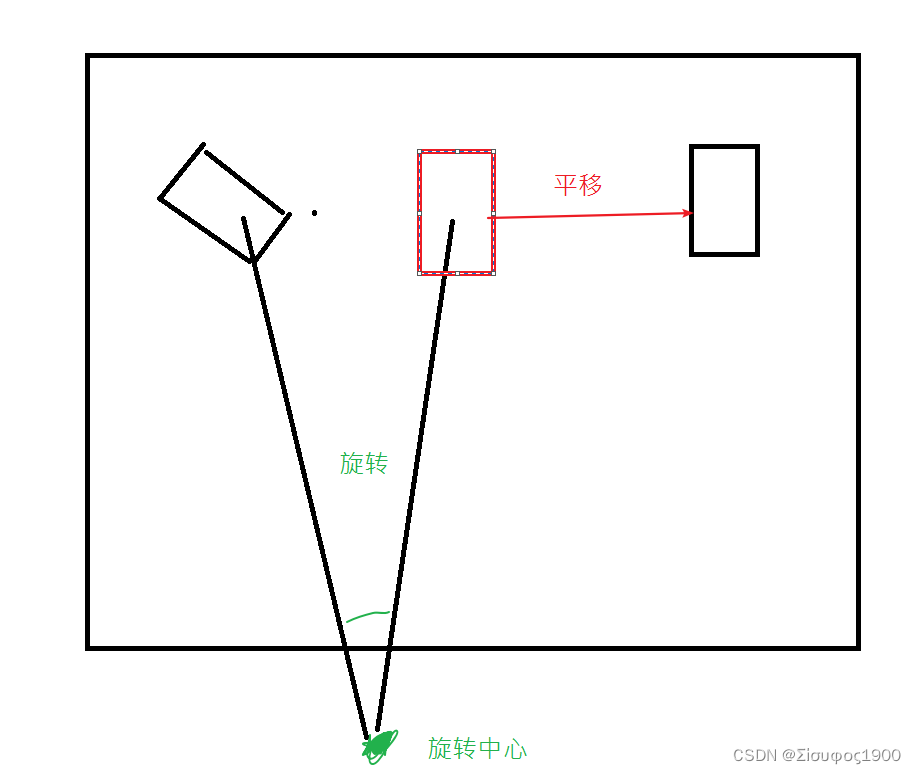 旋转中心 机械手抓料方式