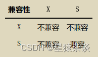 Mysql事务transaction简介