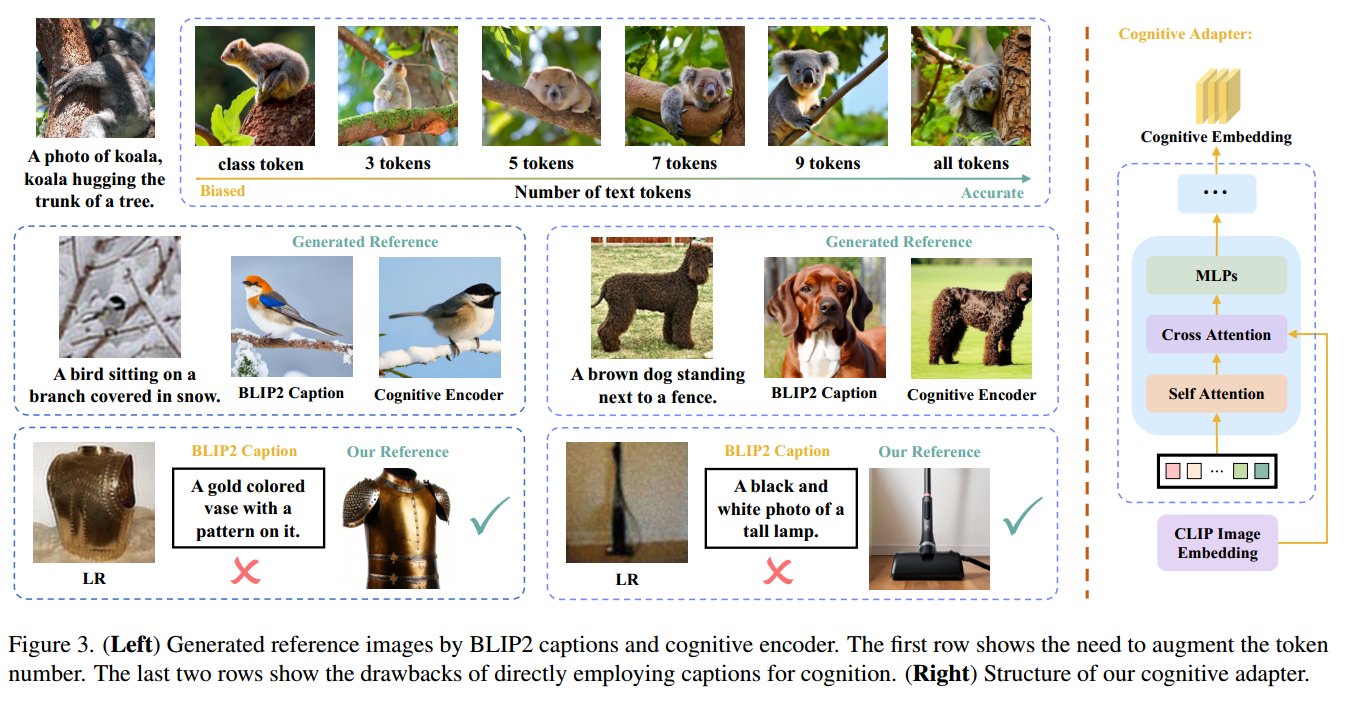 CoSeR: Bridging Image and Language for Cognitive Super-Resolution