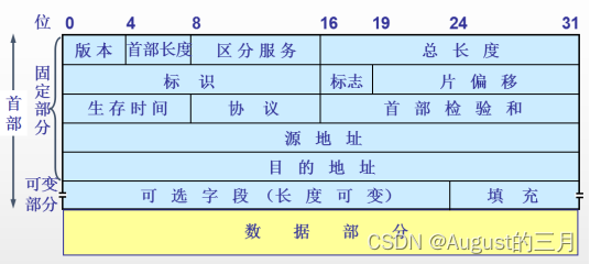 利用<span style='color:red;'>Wireshark</span>分析IP<span style='color:red;'>协议</span>