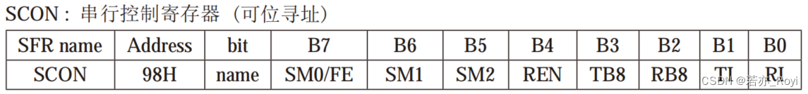 串行口控制寄存器SCON