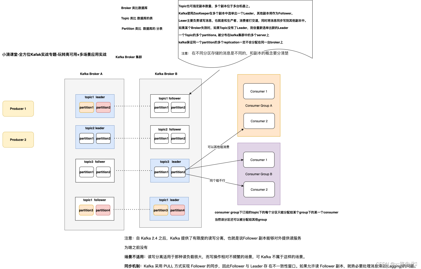 <span style='color:red;'>kafka</span><span style='color:red;'>消息</span><span style='color:red;'>队列</span>安装<span style='color:red;'>以及</span>整合springboot<span style='color:red;'>使用</span>