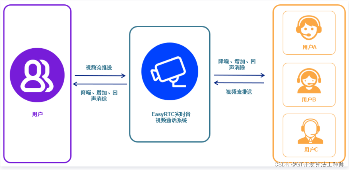 使用Sora部署实时音视频通信应用实战项目