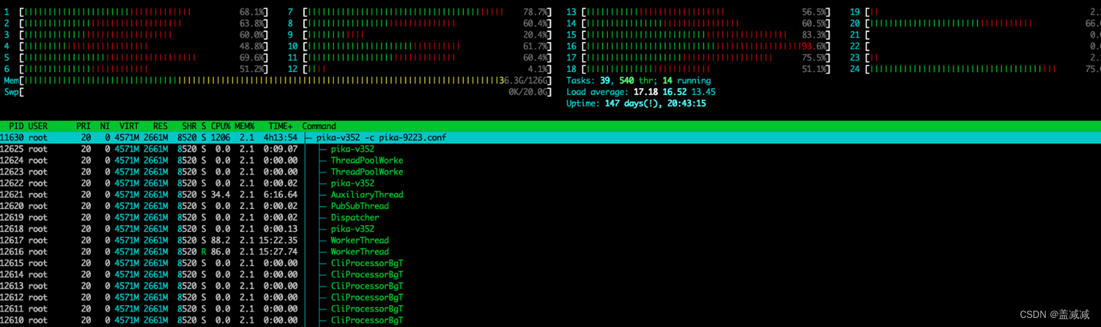 htop