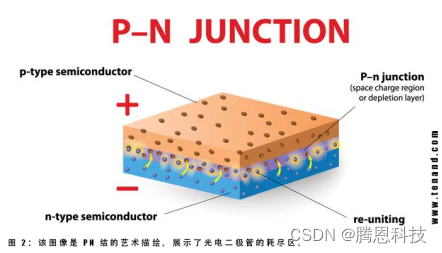 什么是固态继电器？