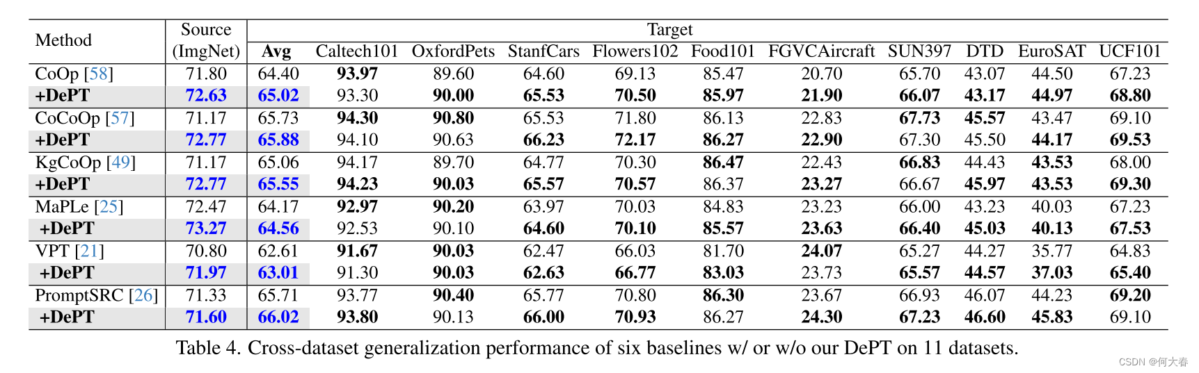 DePT: Decoupled Prompt Tuning 论文阅读