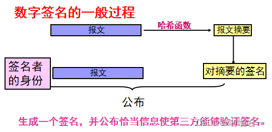 大数据安全 | 期末复习（中）