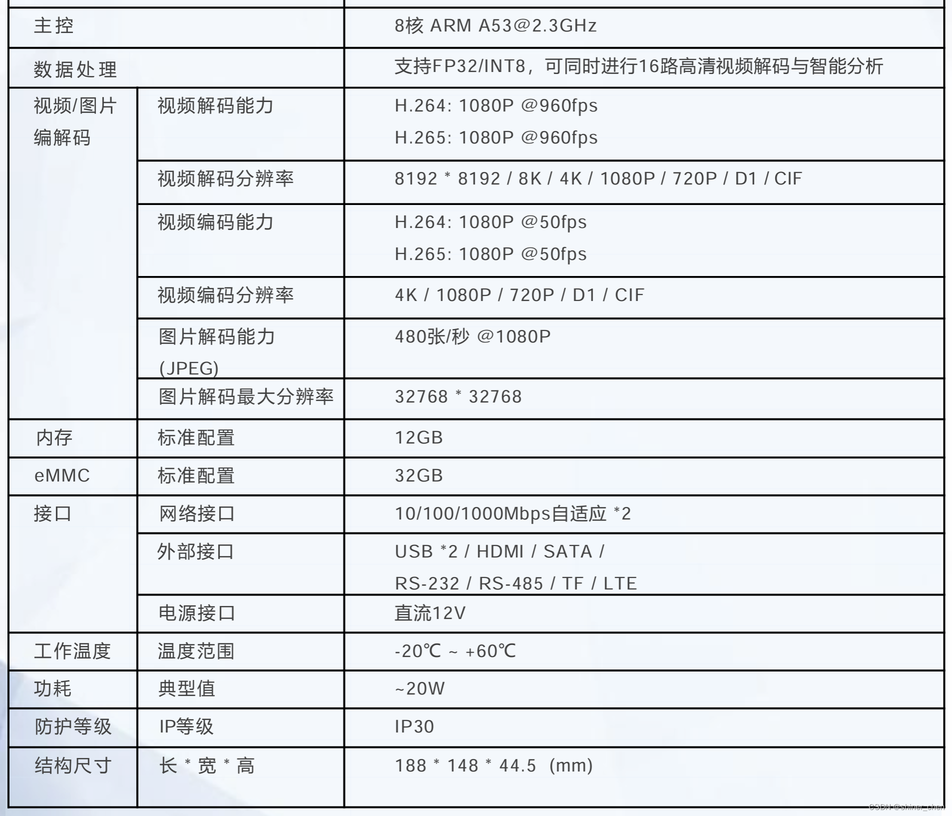 算能边缘盒子性能测试_算能bm1688-CSDN博客