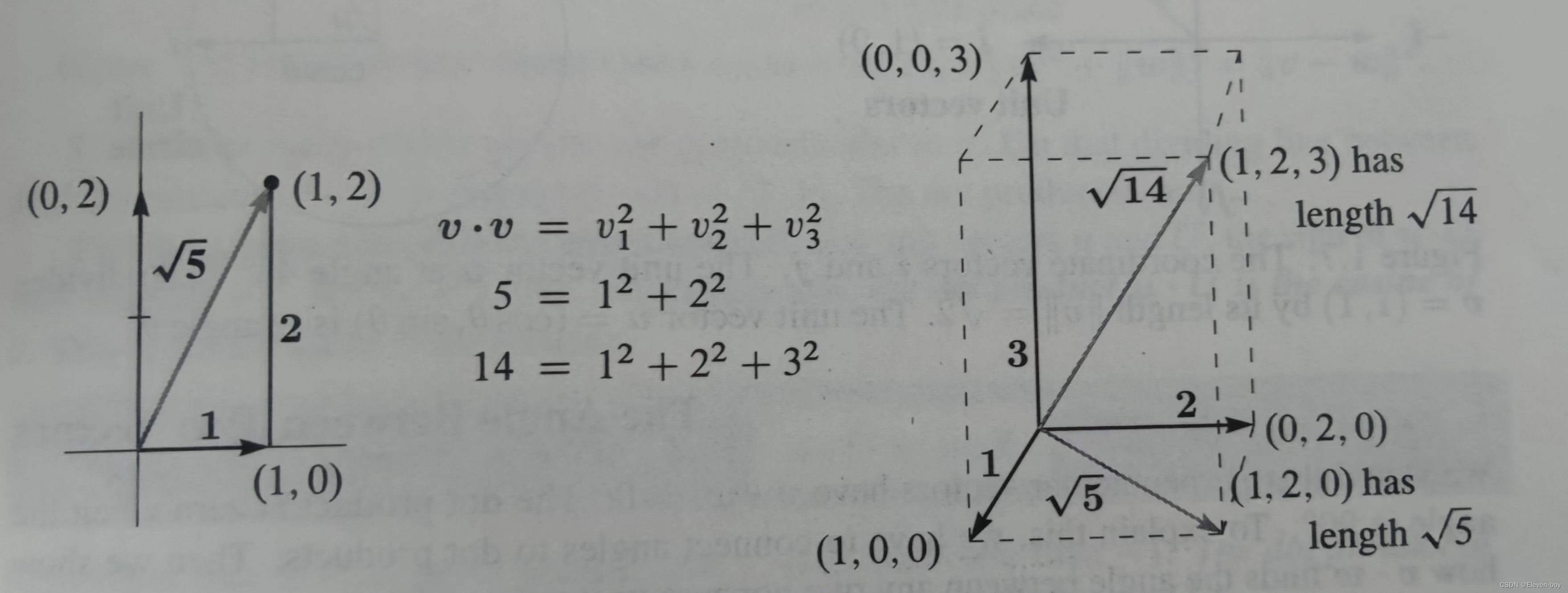 二维向量和三维向量的长度