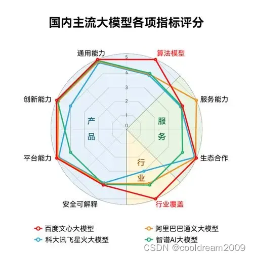 如何利用AI技术提升内容生产的效率和质量