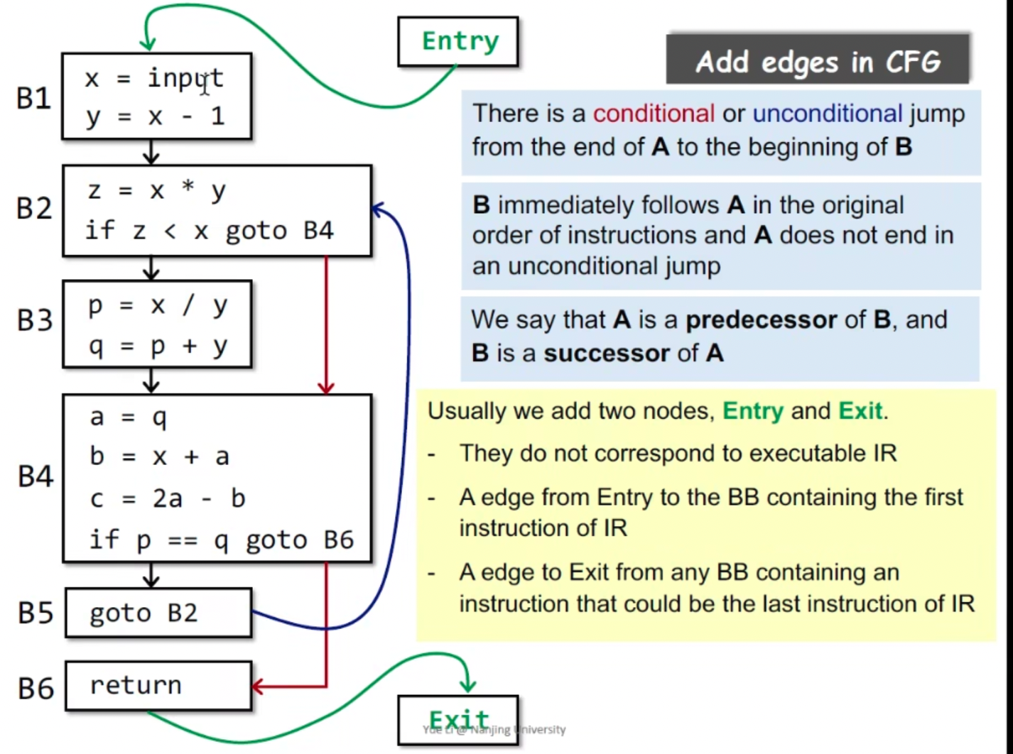 【静态分析】静态分析笔记02 - Intermediate Representation