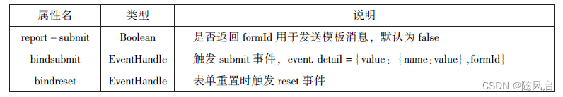 微信小程序复习（1~6章）