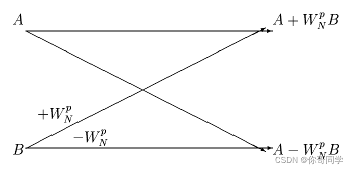 请添加图片描述