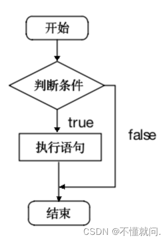 C语言--第二章之分支,循环,跳出关键字