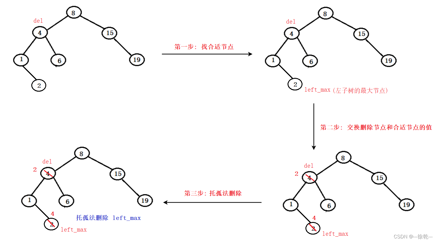 二叉树进阶 --- 中