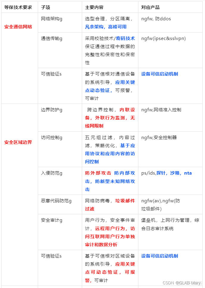 点击添加图片描述（最多60个字）
编辑