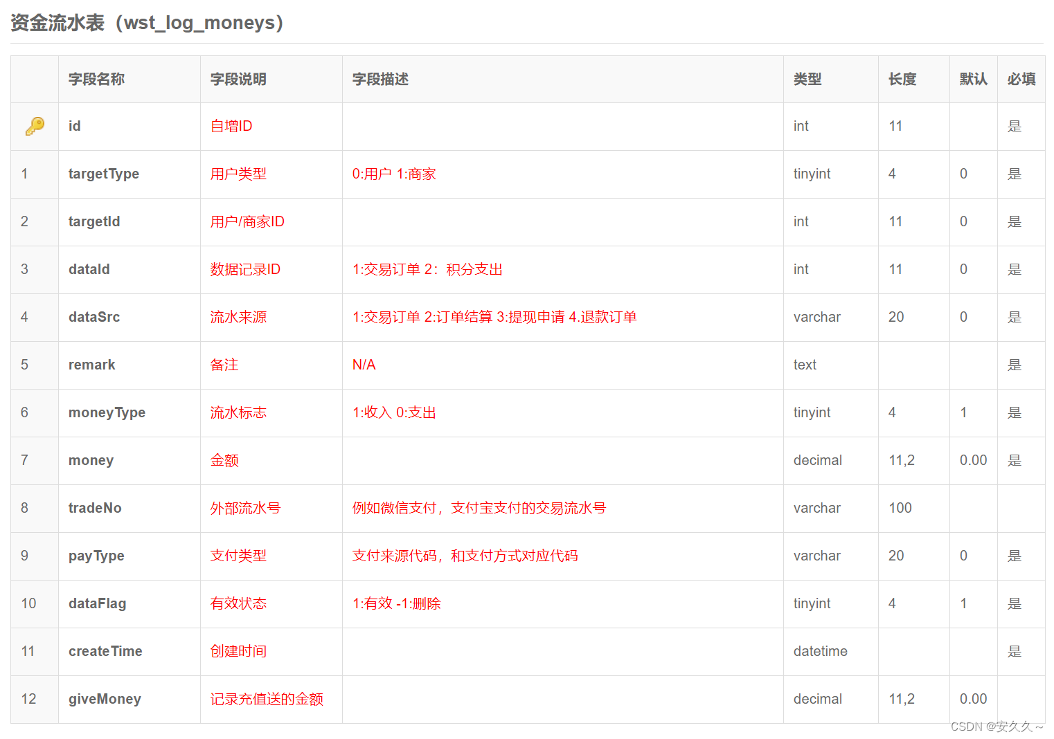 MySQL数据库练习(7)