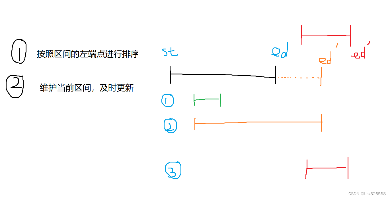 算法学习05：离散化、区间合并