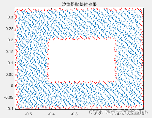 基于最大相邻夹角的边缘点提取（matlab）