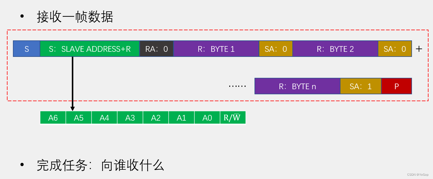 51之AT24C02数据存储（I2C总线）,第18张