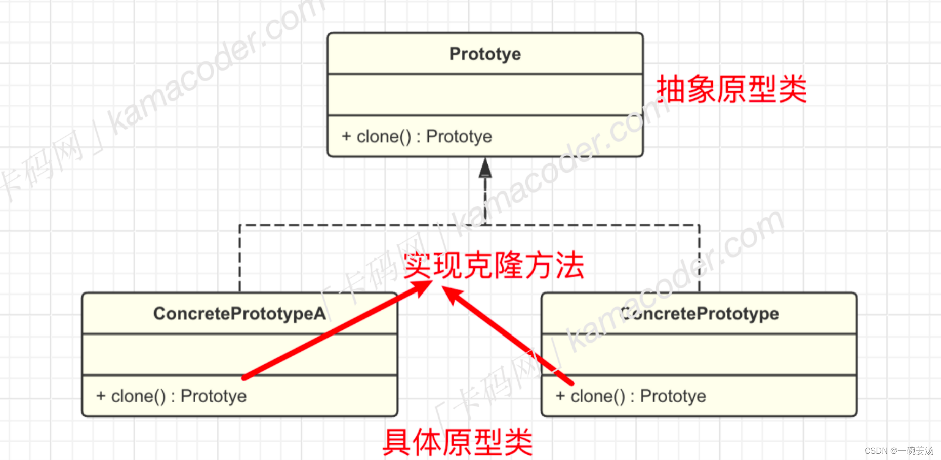 【设计模式 05】原型模式