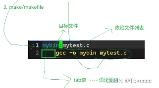 make与<span style='color:red;'>makefile</span><span style='color:red;'>基础</span>详解