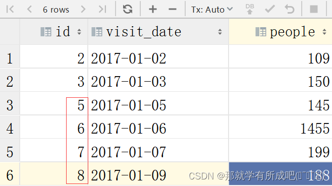 SQL技巧笔记（一）：连续3人的连号问题—— LeetCode601.体育馆的人流量