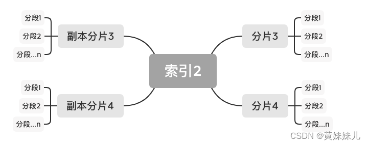 面试题之ElasticSearch