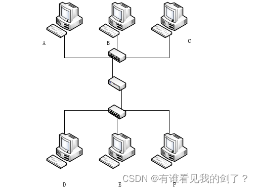 linux <span style='color:red;'>网</span><span style='color:red;'>桥</span>学习