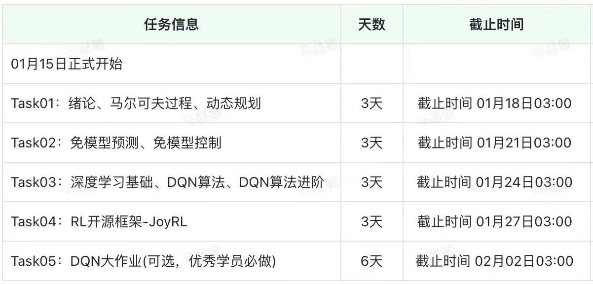 【RL】(task1)绪论、马尔科夫过程、动态规划、DQN（更新中）