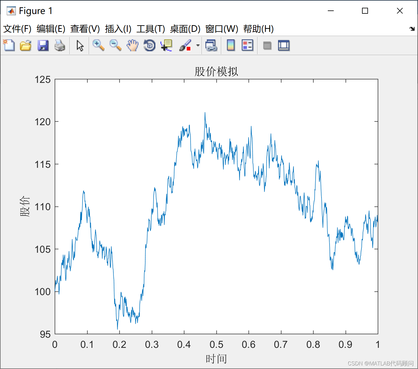 MATLAB实现几何布朗运动(模拟股价走势)