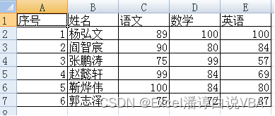 使用二维数组和字典去重，VBA对应转换Excel工作表行、列数据