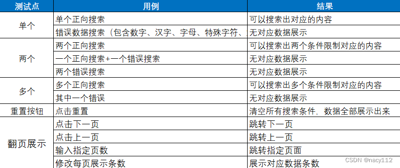 搜索框功能测试点