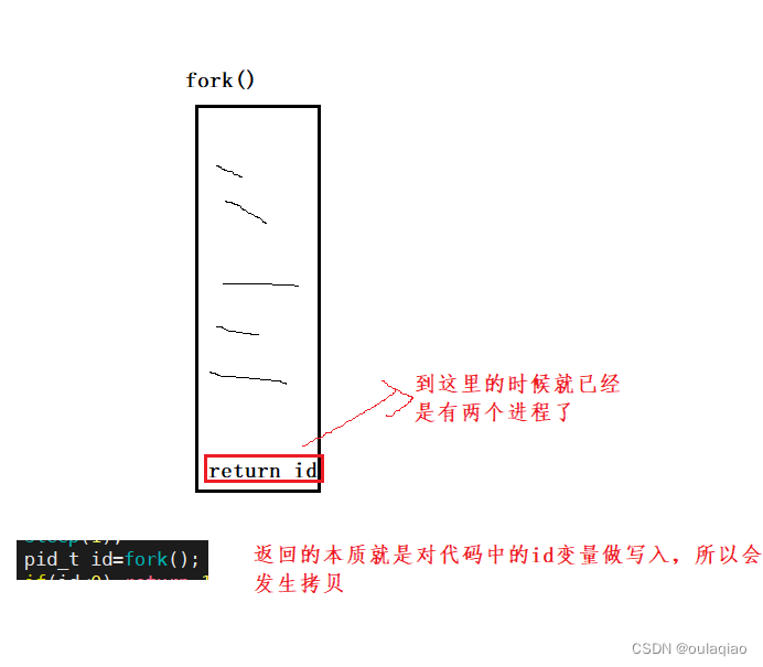 OS对软件的管理，进程，PCB、子进程