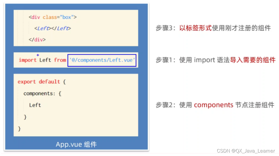 【Vue】2-10、Vue 组件