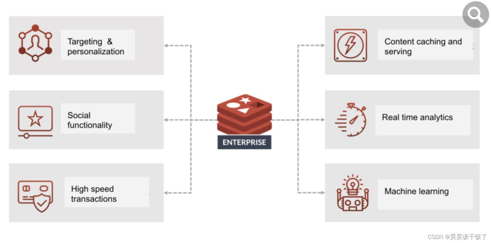 Python操作Redis 各种数据类型