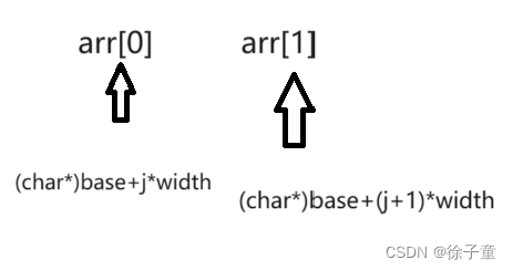 C语言-----qsort()函数