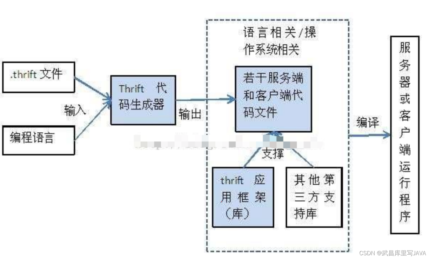 Netty RPC 实现（二）