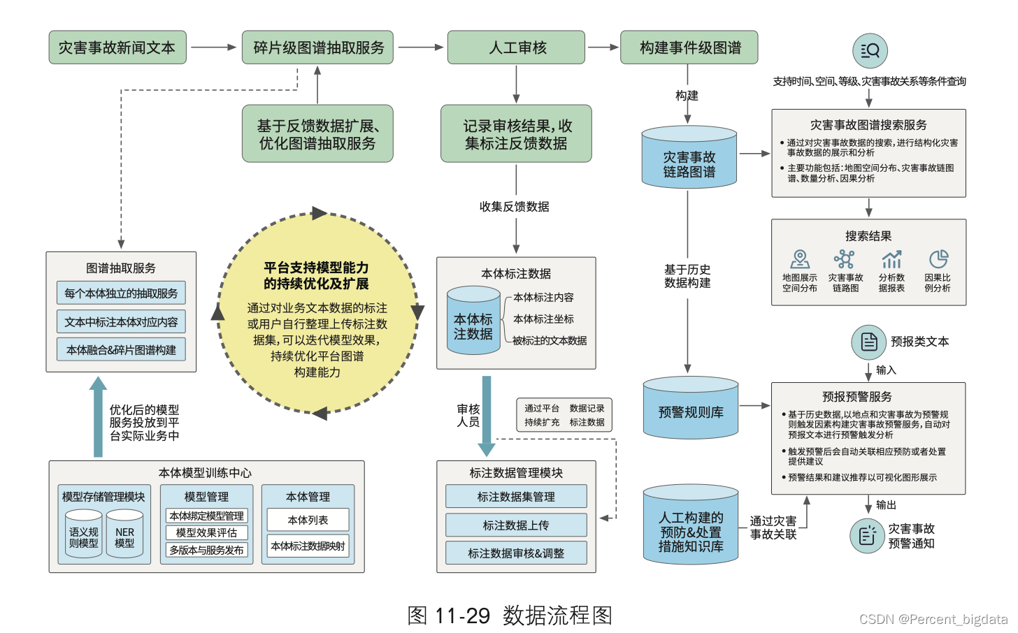 百分点科技：《数据科学技术: 文本分析和知识图谱》