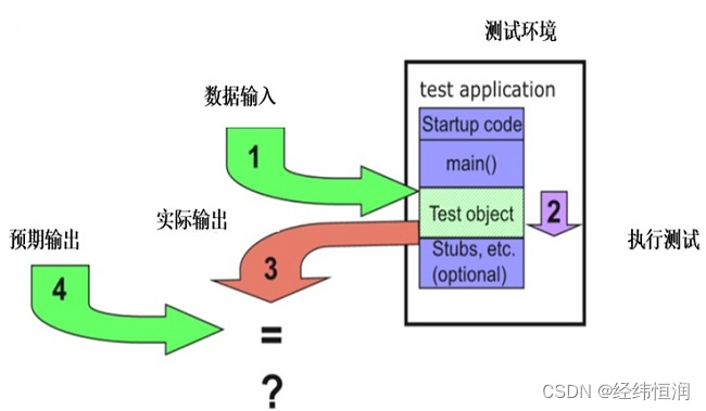 <span style='color:red;'>Tessy</span>—嵌入式软件<span style='color:red;'>单元</span><span style='color:red;'>测试</span>/集成<span style='color:red;'>测试</span>工具