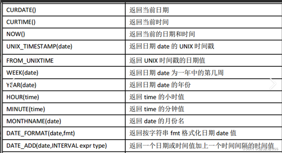 MySQL的事务，函数和索引