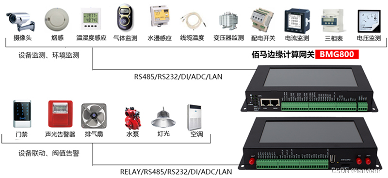 基于工业边缘网关的机械状态监测与故障诊断应用