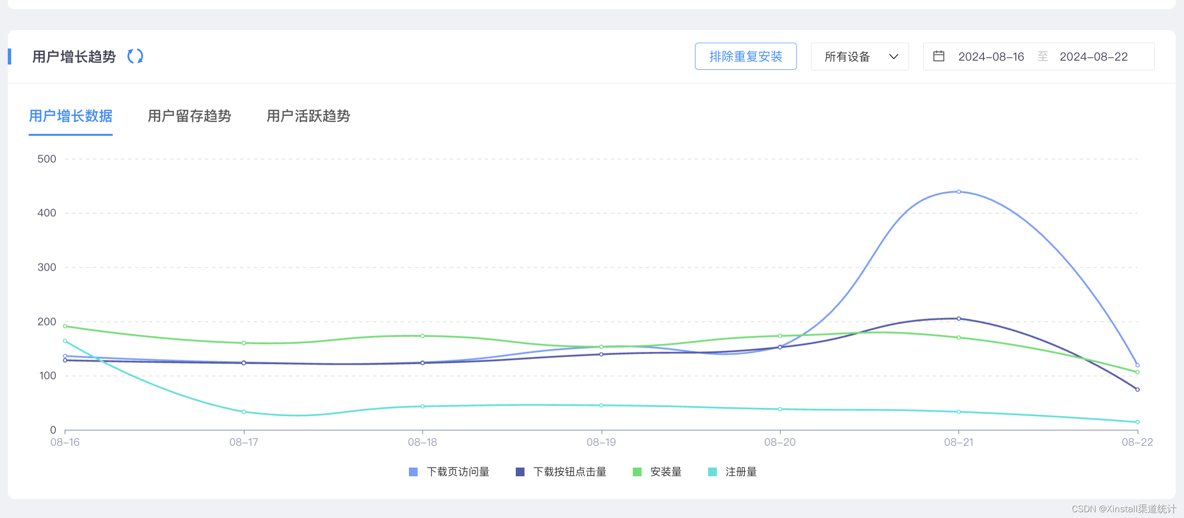 手游推广痛点解析，Xinstall如何助力厂商破解难题？