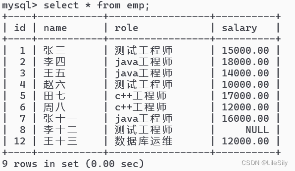 [MySQL数据库] Java的JDBC编程(MySQL数据库基础操作完结)