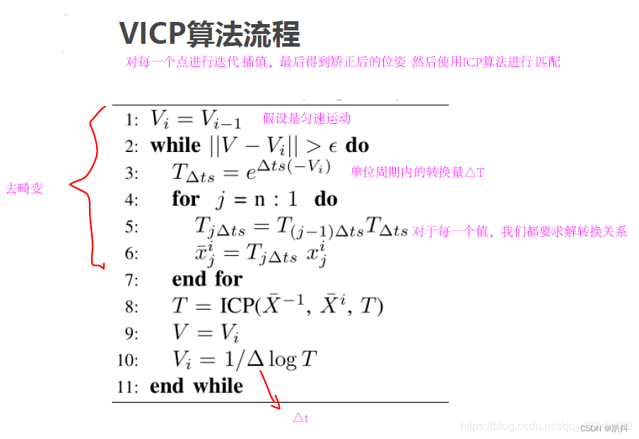10：Vi=(1/Δt )logT 