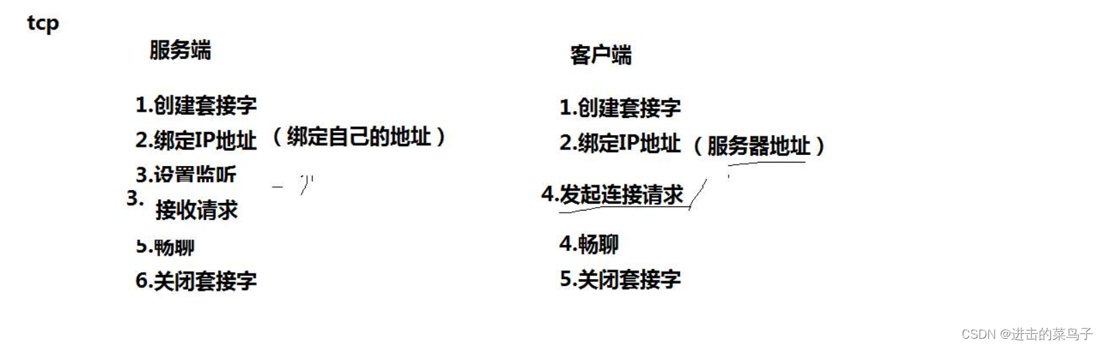 网络编程之TCP1