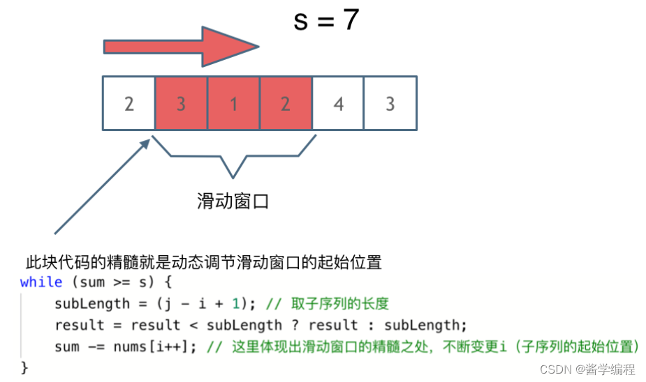 leetcode.209.长度最小的子数组