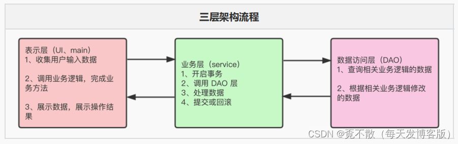 JavaWeb笔记之JSP